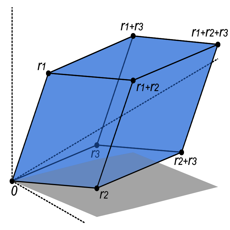 determinant