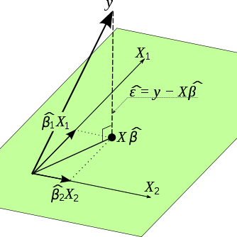 least-squares estimators