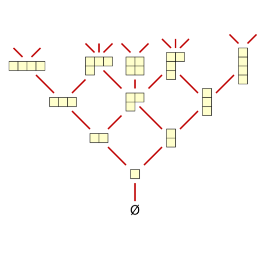 Young's lattice