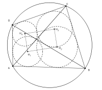 Japanese Theorem