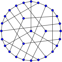 Coxeter graph