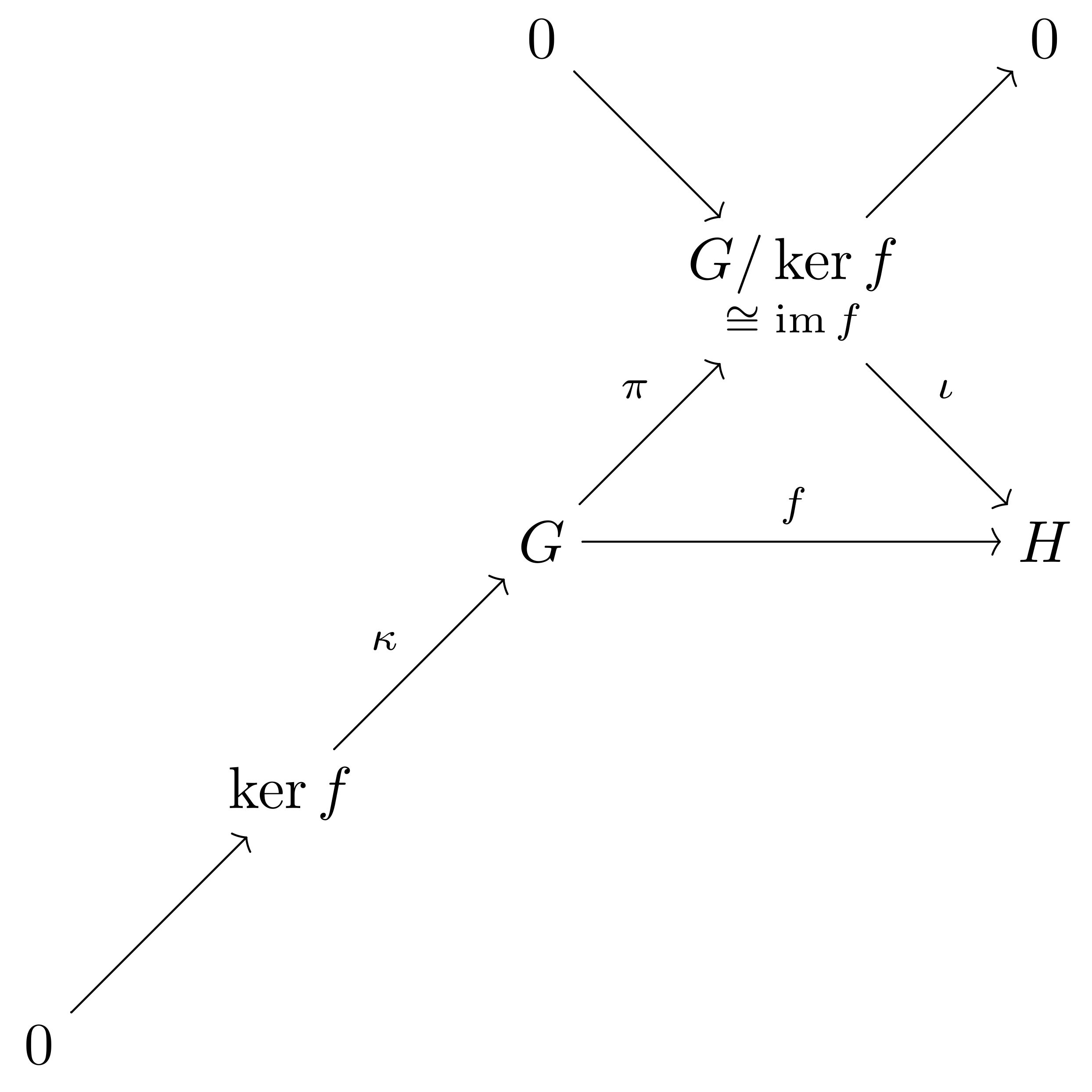 isomorphism theorems