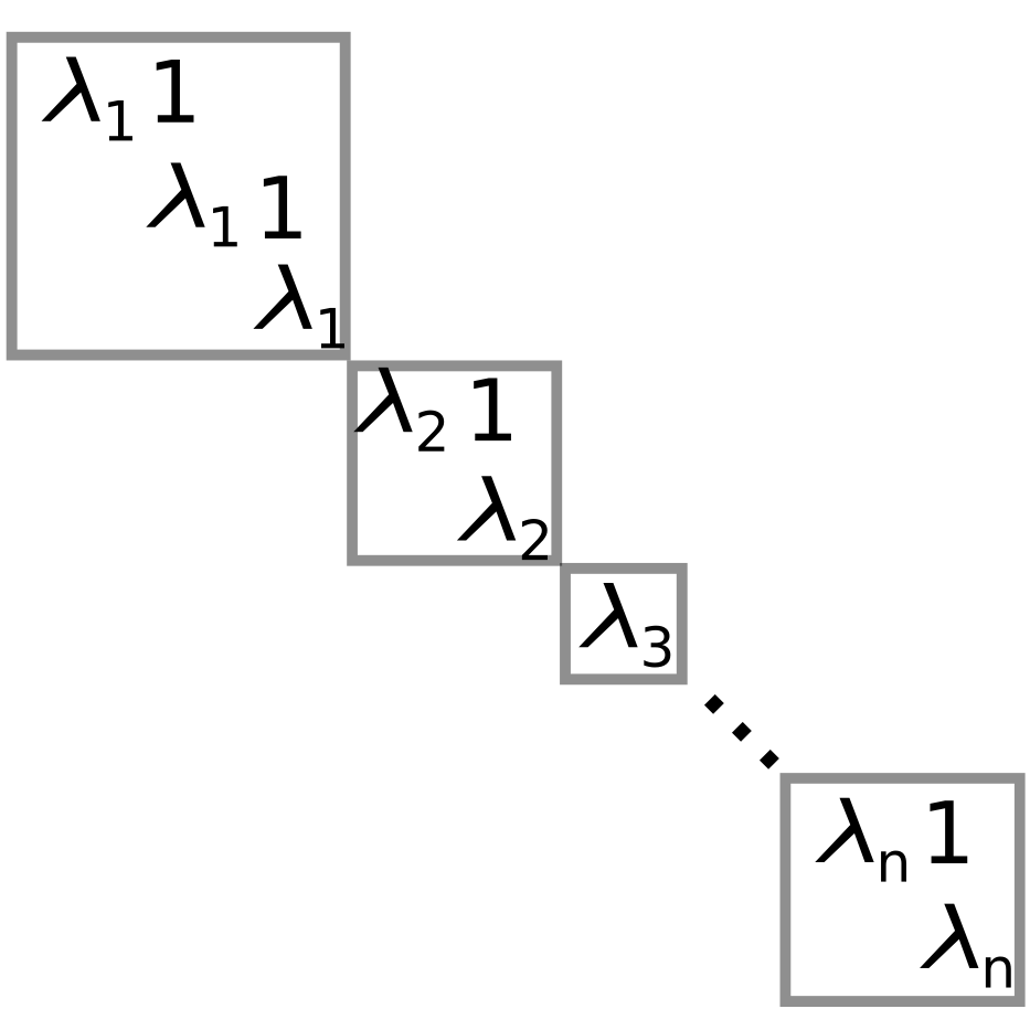 modules over a PID