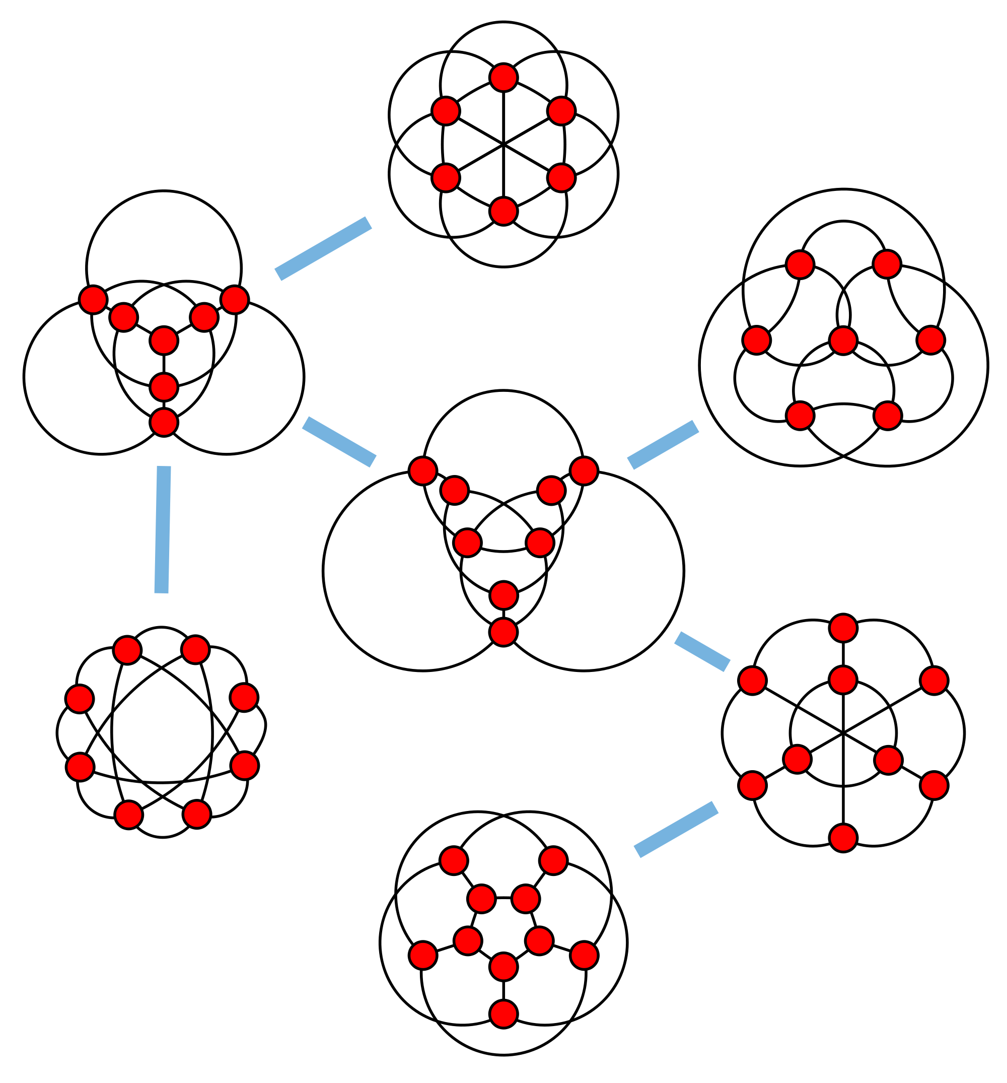 Petersen graphs