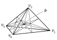 Barycentric subdivision