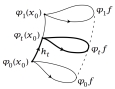 Homotopy of loops