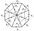 Poincare duality