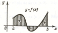 Taylor approximations to sin(x)